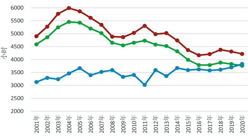 The analysis indicates that the power supply and demand situation in China is still severe next year and next year